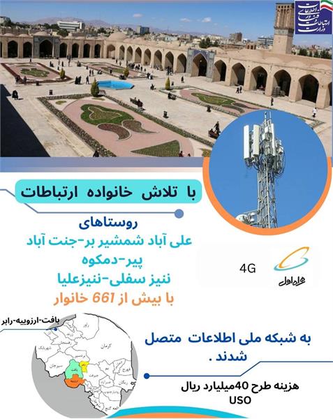 دسترسی 661 خانوار روستایی شهرستان های بافت ،ارزوئیه و رابر به شبکه ملی اطلاعات