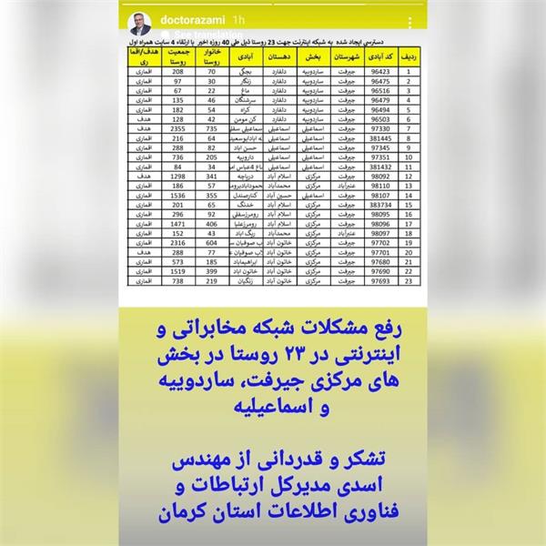 تقدیر نماینده مردم شهرستان های جیرفت و عنبرآباد از سرپرست اداره کل ارتباطات و فناوری اطلاعات استان